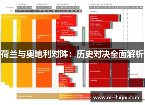 荷兰与奥地利对阵：历史对决全面解析