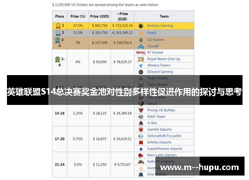 英雄联盟S14总决赛奖金池对性别多样性促进作用的探讨与思考