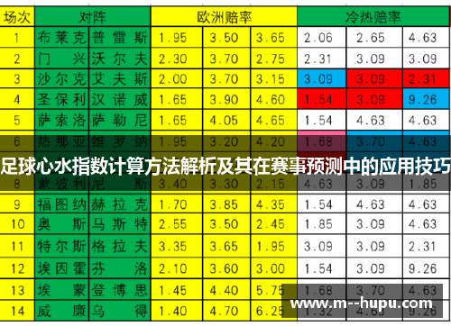 足球心水指数计算方法解析及其在赛事预测中的应用技巧