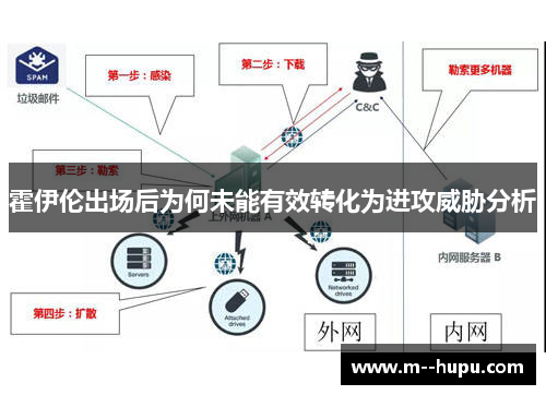 霍伊伦出场后为何未能有效转化为进攻威胁分析