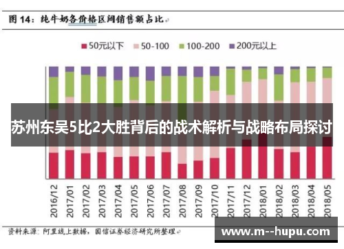 苏州东吴5比2大胜背后的战术解析与战略布局探讨