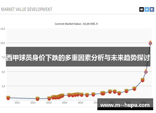 西甲球员身价下跌的多重因素分析与未来趋势探讨