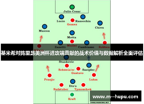 基米希对阵里昂美洲杯进攻端贡献的战术价值与数据解析全面评估