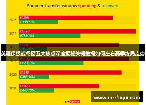 英超保级战冬窗五大焦点深度揭秘关键数据如何左右赛季终局走势