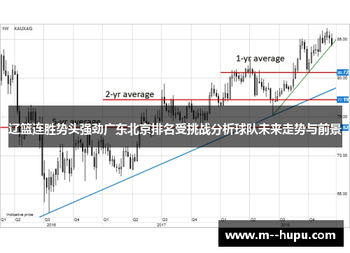 辽篮连胜势头强劲广东北京排名受挑战分析球队未来走势与前景