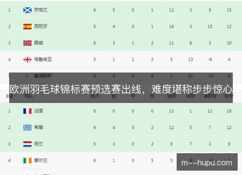 欧洲羽毛球锦标赛预选赛出线，难度堪称步步惊心